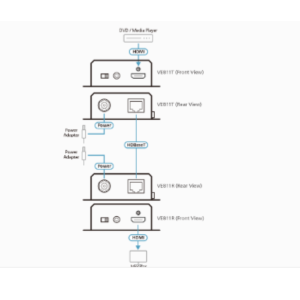 sơ đồ VE811 aten được LightJSC phân phối chính hãng
