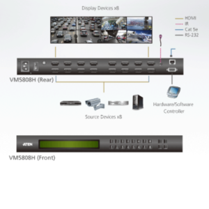 sơ đồ VM5808H aten được LightJSc phân phối chính hãng