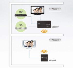sơ đồ VE809 aten được LightJSC phân phối chính hãng
