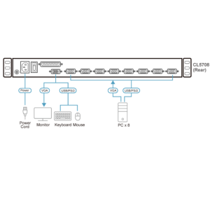 sơ đồ CL5708 aten được LightJSC phân phối chính hãng