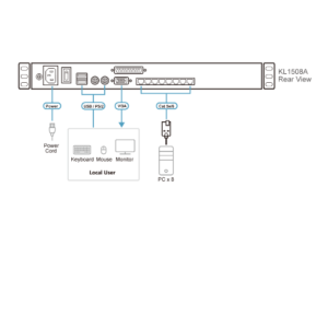 sơ đồ KL1508A aten được LightJSC phân phối chính hãng