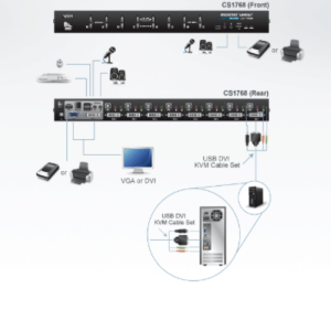 sơ đồ CS1768 aten được LightJSC phân phối chính hãng