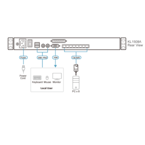 sơ đồ KL1508A aten được LightJSC phân phối chính hãng