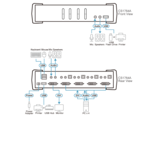 sơ đồ CS1764A aten được LightJSC phân phối chính hãng