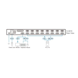 sơ đồ CL5816 aten được LightJSC phân phối chính hãng