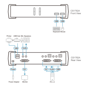 sơ đồ CS1762A aten được LightJSC phân phối chính hãng