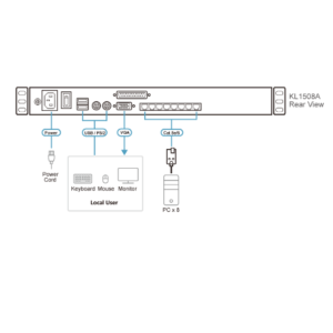 sơ đồ KL1508A aten được LightJSC phân phối chính hãng 