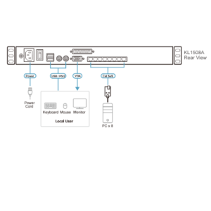 sơ đồ KL1508A aten được LightJSC phân phối chính hãng
