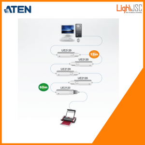 sơ đồ UE2120 aten được LightJSC phân phối chính hãng
