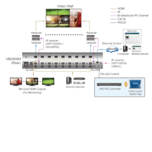 sơ đồ VM3909H aten được LightJSC phân phối chính hãng
