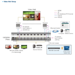 sơ đồ VM3404H aten được LightJSC phân phối chính hãng 