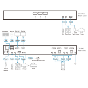 sơ đồ CS1842 aten được LightJSC phân phối chính hãng 
