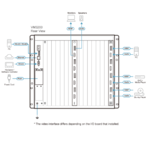 VM3200 aten được LigthJSC phân phối chính hãng 
