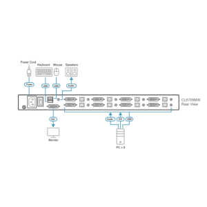 CL6708MW aten được LightJSC phân phối chính hãng