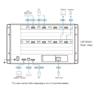 VM1600A
 aten được LightJSC phân phối chính hãng