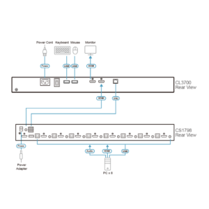 sơ đồ CL3700 aten được LightJSC phân phối chính hãng