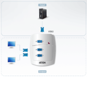 sơ đồ VS82 aten được LightJSC phân phối chính hãng 