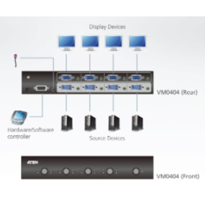 VM0404 aten được lIghtJSC phân phối chính hãng