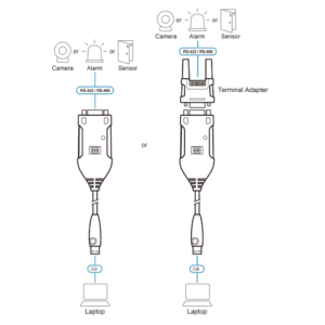 sơ đồ UC485 aten được LightJSC phân phối chính hãng