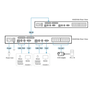 KH2516A aten được LightJSC phân phối chính hãng