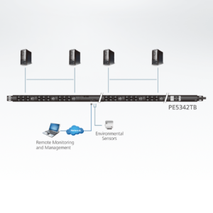 PE5342TB aten được LightJSC phân phối chính hãng
