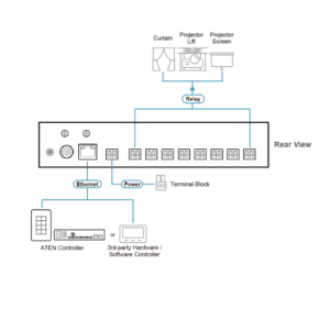 sơ đồ VK248 aten được LIghtJSC phân phối chính hãng