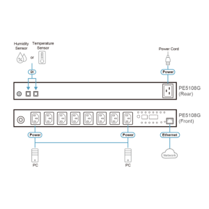PE5108 aten được Lightjsc phân phối chính hãng