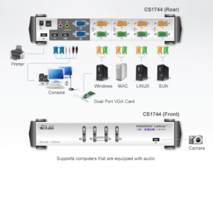 sơ đồ CS1744 aten được LightJSC phân phối chính hãng