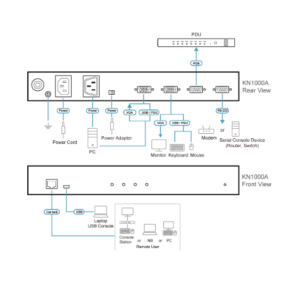 sơ đồ KN1000A aten được LightJSC phân phối chính hãng