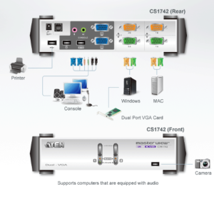 sơ đồ CS1742 aten được LightJSC phân phối chính hãng