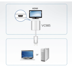 sơ đồ VC985 aten được LightJSC phân phối chính hãng