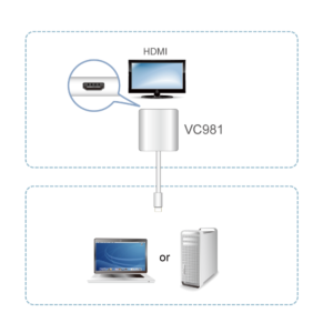 sơ đồ VC981 aten được LightJSC phân phối chính hãng