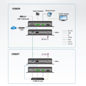 sơ đồ VE883 aten được LightJSC phân phối chính hãng