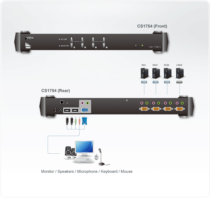 4-Port PS/2-USB VGA/Audio KVM Switch CS1754