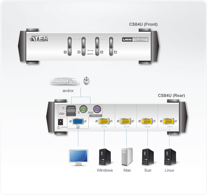 sơ đồ kết nối của CS84U
