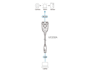Diagram_Large_Line_UC232A LightJSC phân phối chính hãng