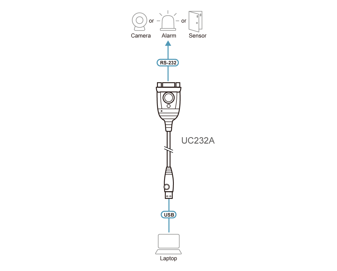 Diagram_Large_Line_UC232A LightJSC phân phối chính hãng 