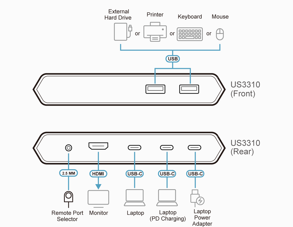 Diagram_Large_Line_US3310 LightJSC nha fphaan phối chính hãng 