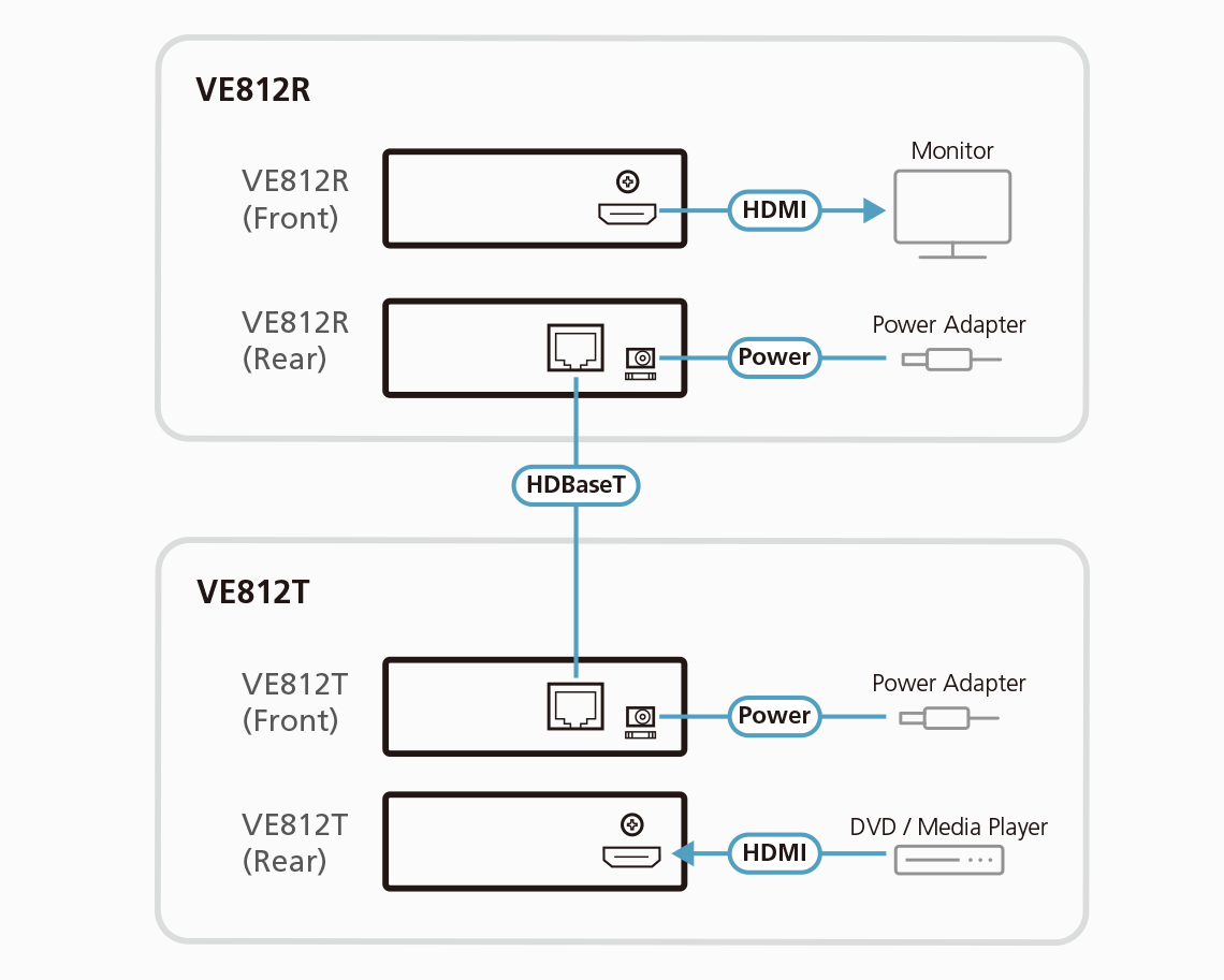 Diagram_Large_Line_VE812_VE812T_VE812R LightJSC nhà phân phối chính hãng