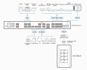 vm7584.professional-audiovideo.video-matrix-switches.rear LightJSC nhà phân phối chính hãng