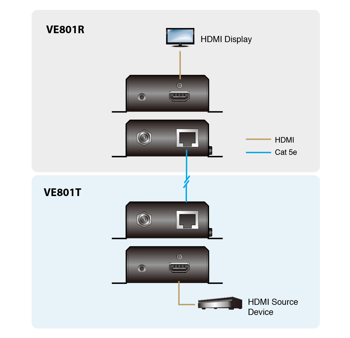Diagram_Large_Line_ve801_ve801t LightJSC nhà phân phối chính hãng 