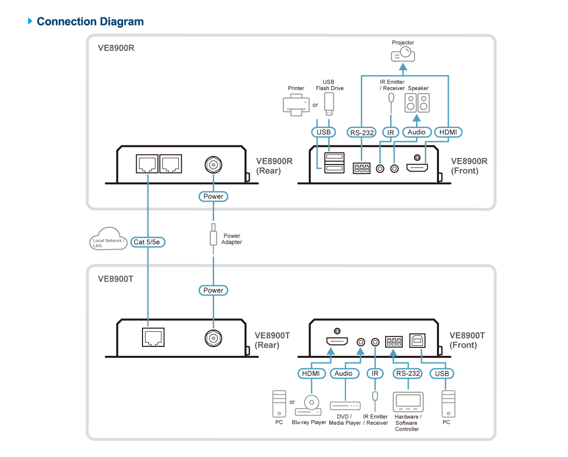 Diagram_Large_Line_ve8900tr-01 LightJSC nhà phối chính hãng