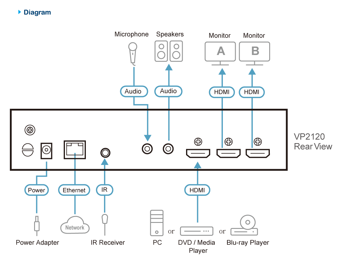 Diagram_Large_Line_vp2120-01
