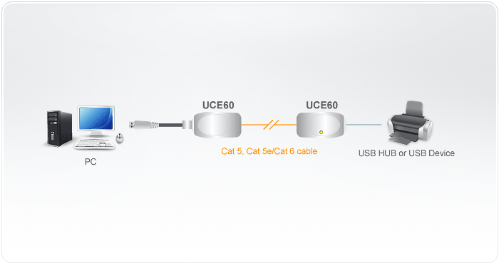 Sơ đồ kết nối của UCE60