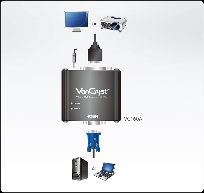 VC160A-Converters-dg-org LightJSC nhà phân phối chính hãng