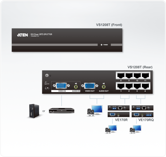 VS1208T-Video-Splitters-dg-org