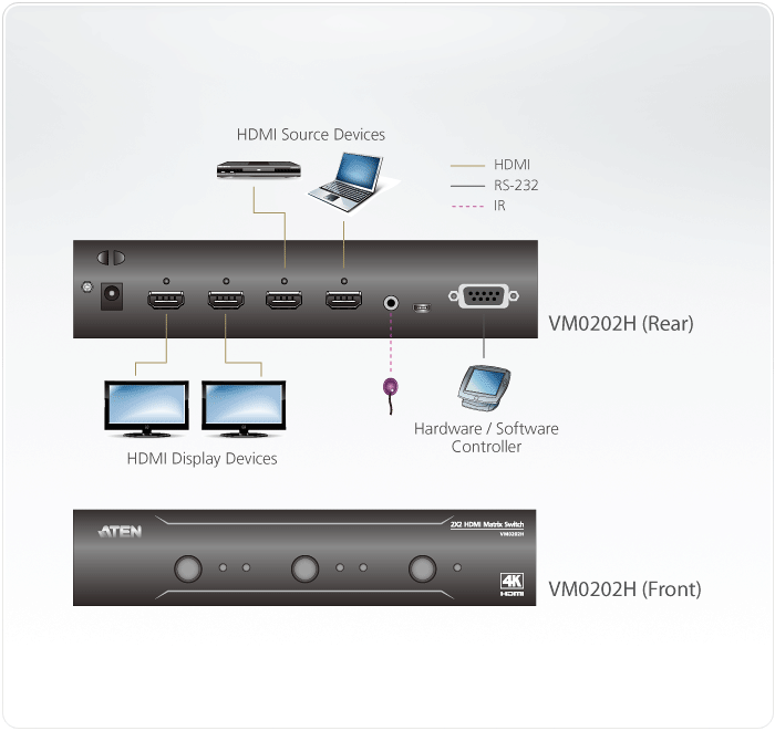 vm-pwr800.professional-audiovideo.video-matrix-switches.45 LightJSC nhà phân phối chính hãng