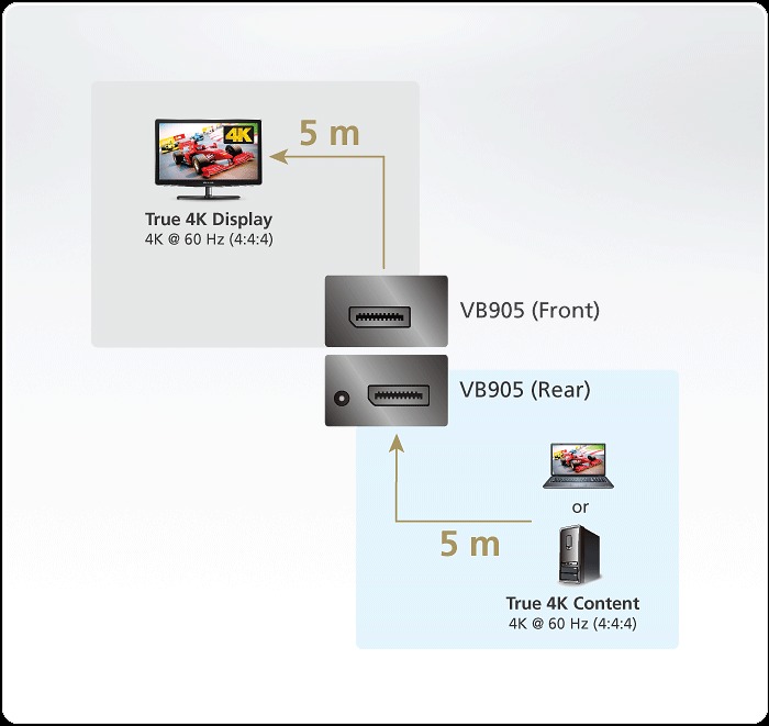 vb905 diagram LightJSC nhà phân phối chính hãng