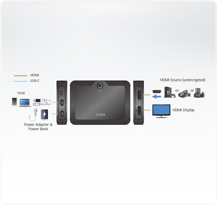 Diagram Aten UC3021 CAMLIVE™+(HDMI to USB-C UVC Video Capture with PD3.0 Power Pass-Through)
