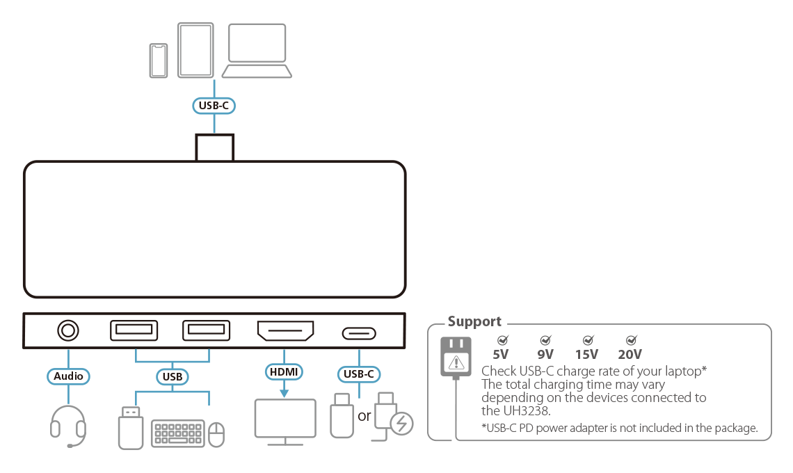 Diagram Aten UH3238 USB-C Travel Dock with Power Pass-Through